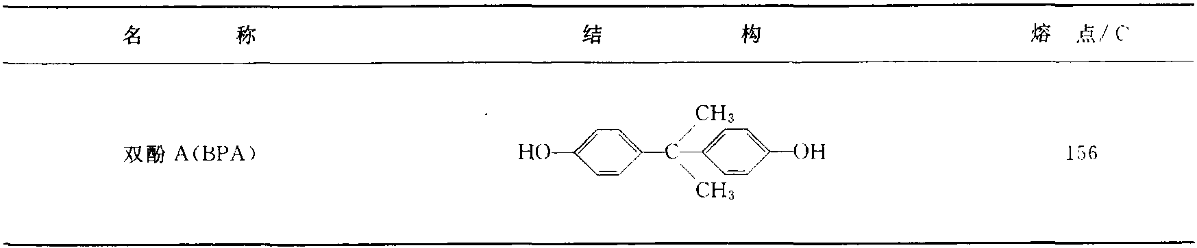 (二)　顯色材料